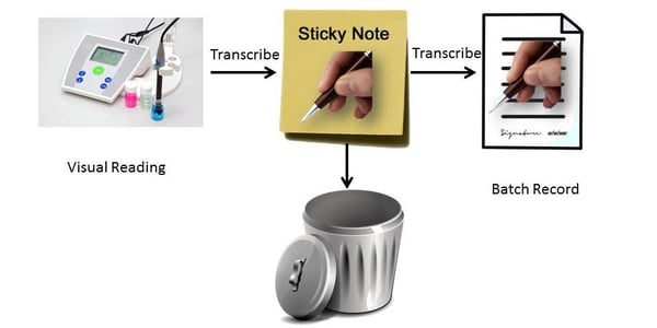 GMP-Data-Integrity-Scenario-2.jpg