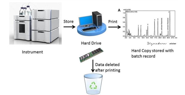 GMP-Data-Integrity-Scenario-4.jpg