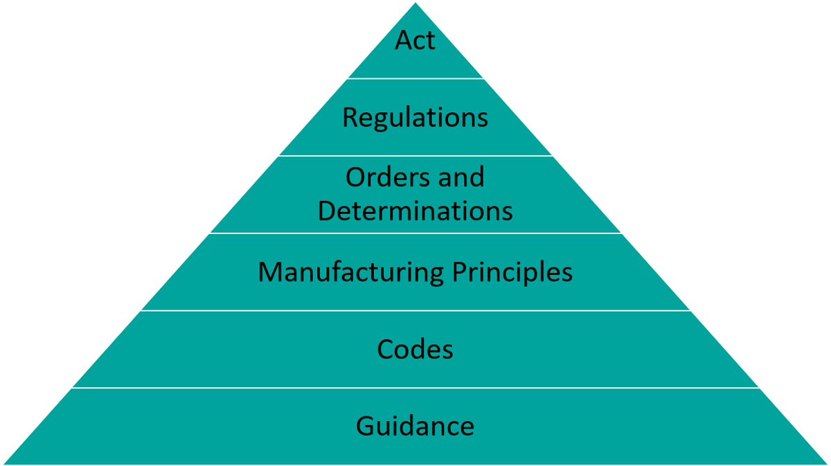 Navigating the Pathway of TGA Enforcement of the PIC/S Guide to GMP