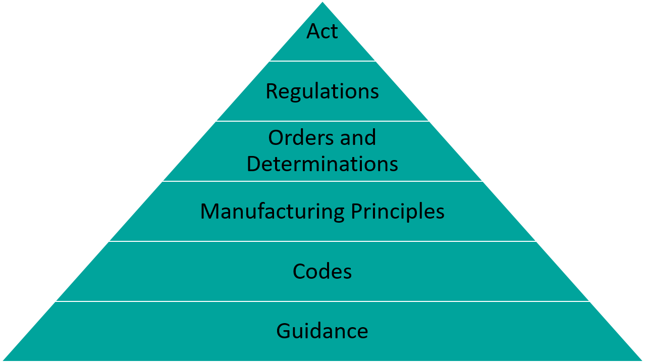 Navigating the Pathway of TGA Enforcement of the PIC/S Guide to GMP