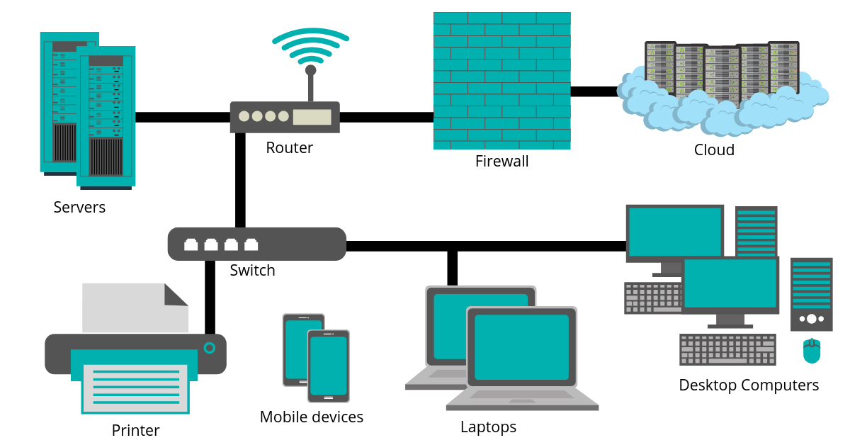 IT-Network-Diagram