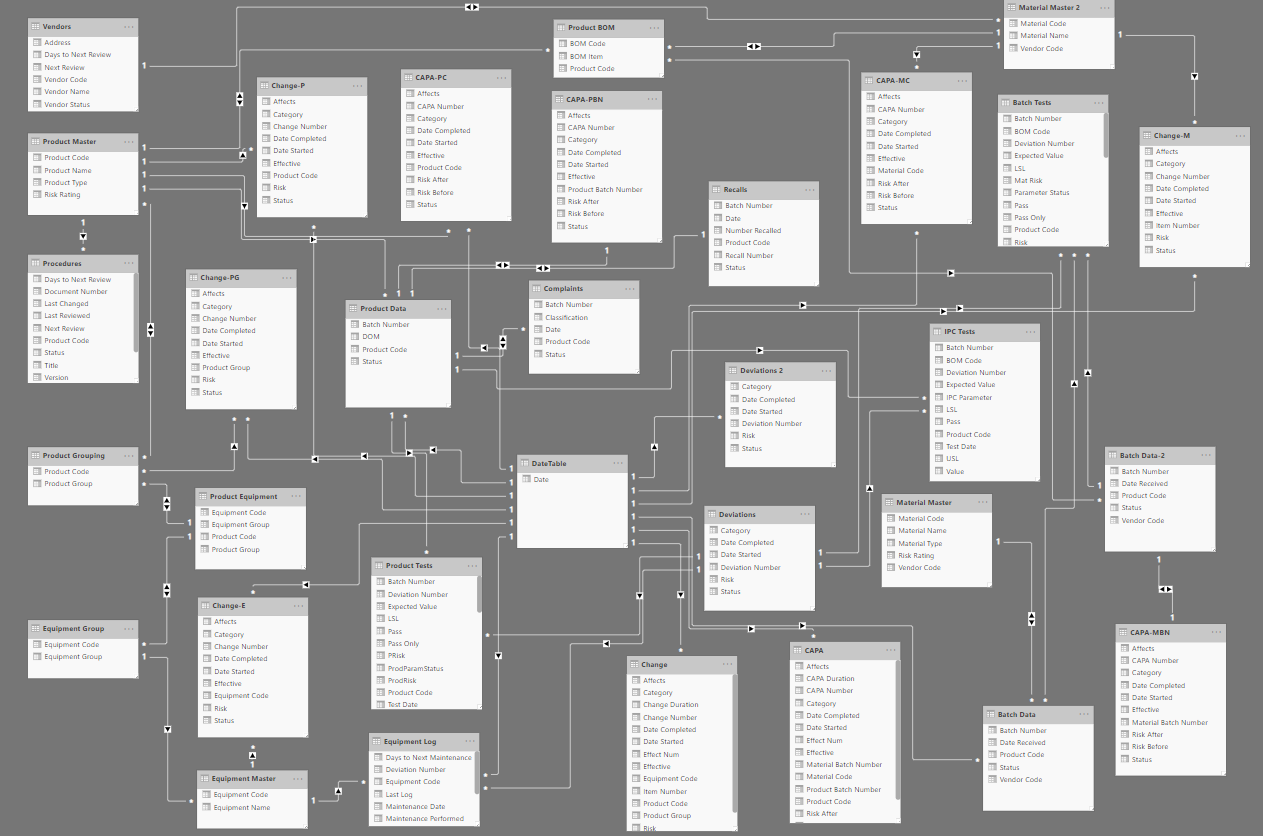 Figure 1 - Data Relationships