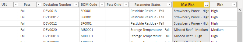 Figure 2(2) - Additional column ‘Mat Risk’ created