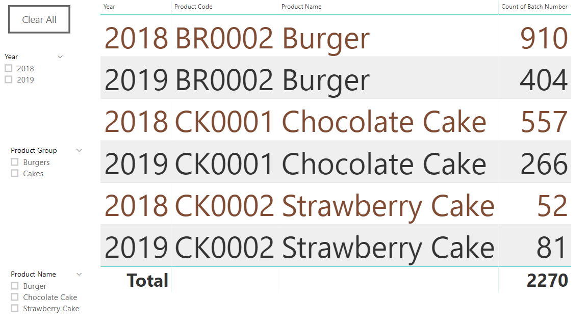 Figure 3 - Report allowing data selection by year, Product Group and/or Product