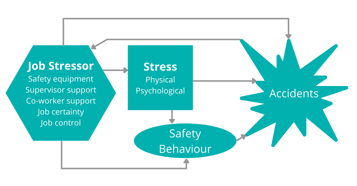 Basic Safety Incident Workflow