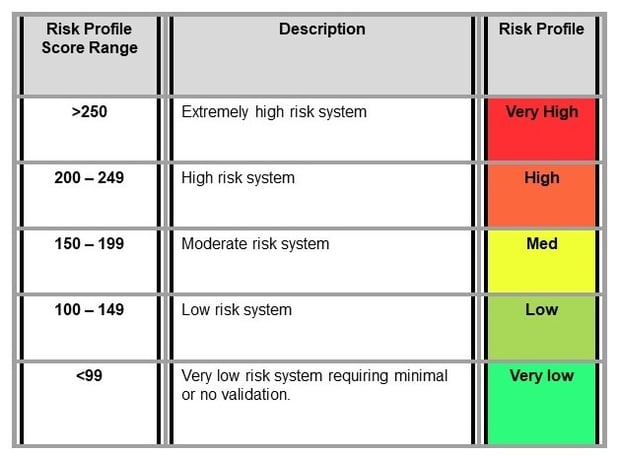 Risk-profile-rating-table.jpg