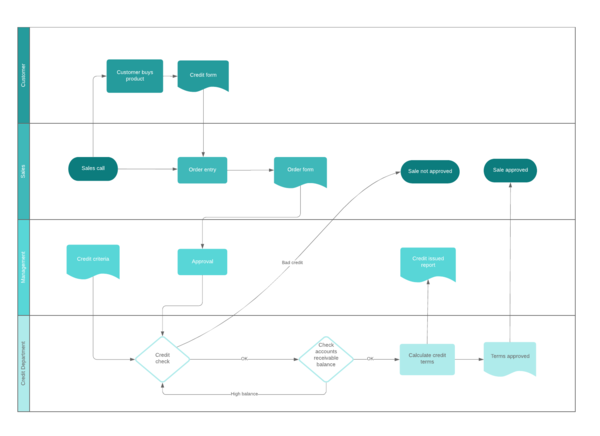 Business-Process-Flow-Diagram-with-Swimlanes