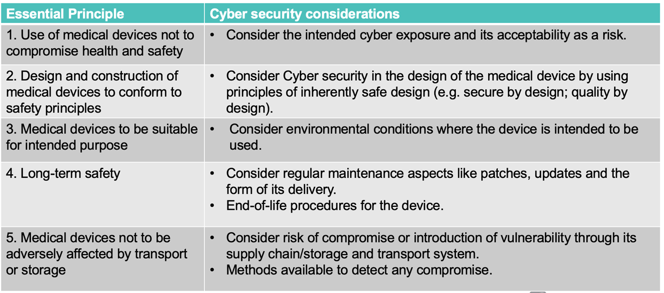 Essential Principles - Cybersecurity considerations