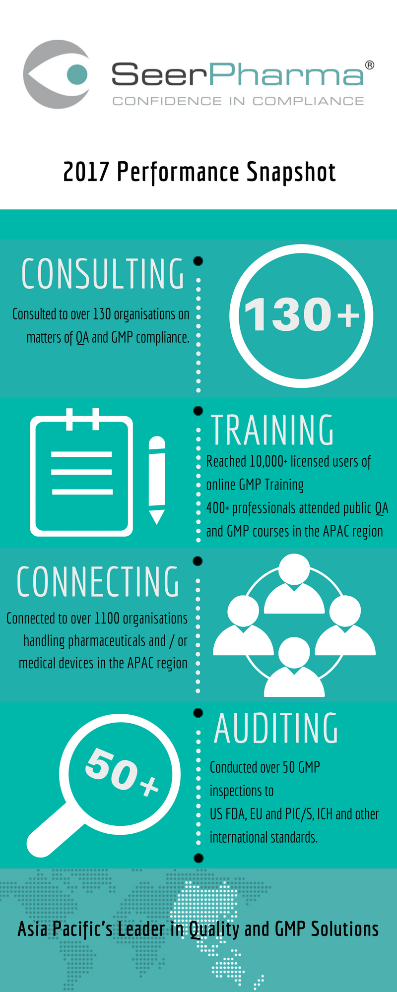 SeerPharma-Performance-Snapshot-2017-Infographic.png