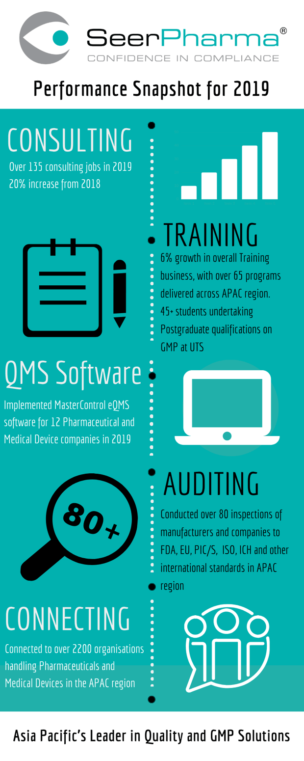 SeerPharma-Performance-Snapshot-2019-Infographic