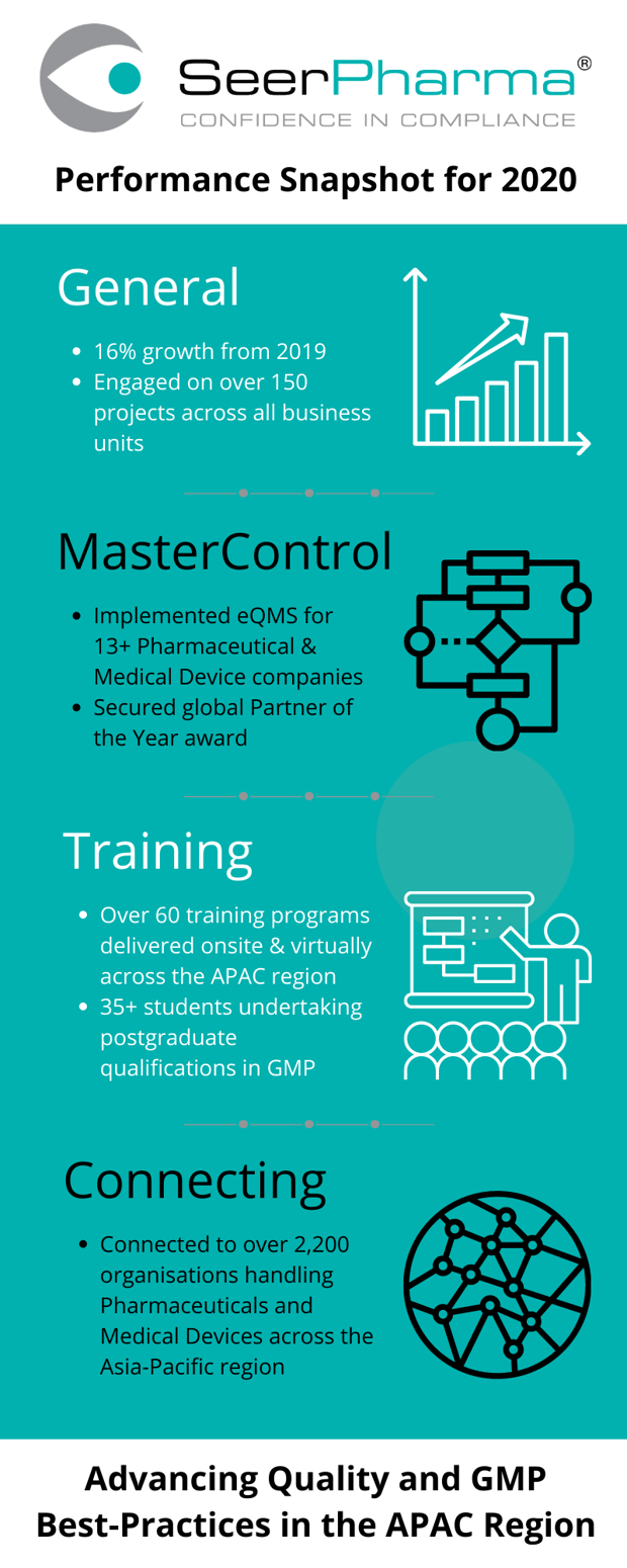 SeerPharma-Performance-Snapshot-2020-Infographic