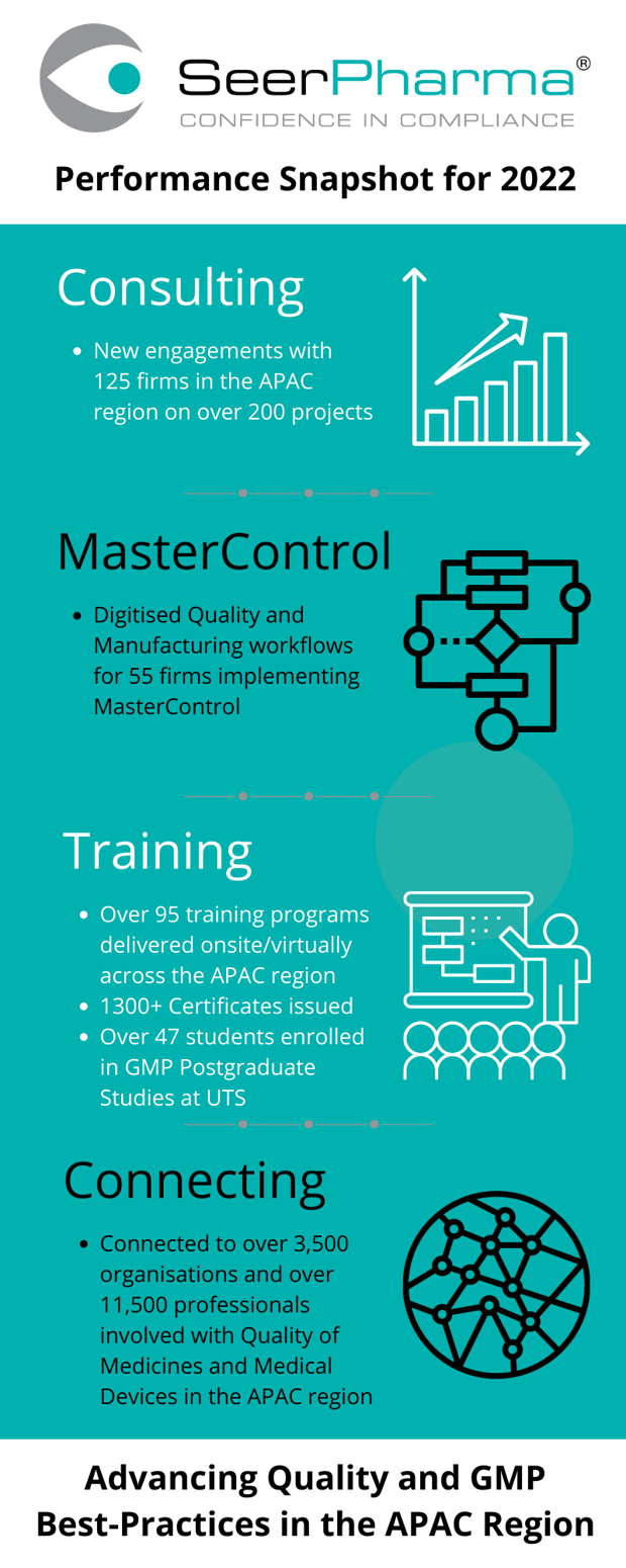 SeerPharma-Performance-Snapshot-2022-Infographic
