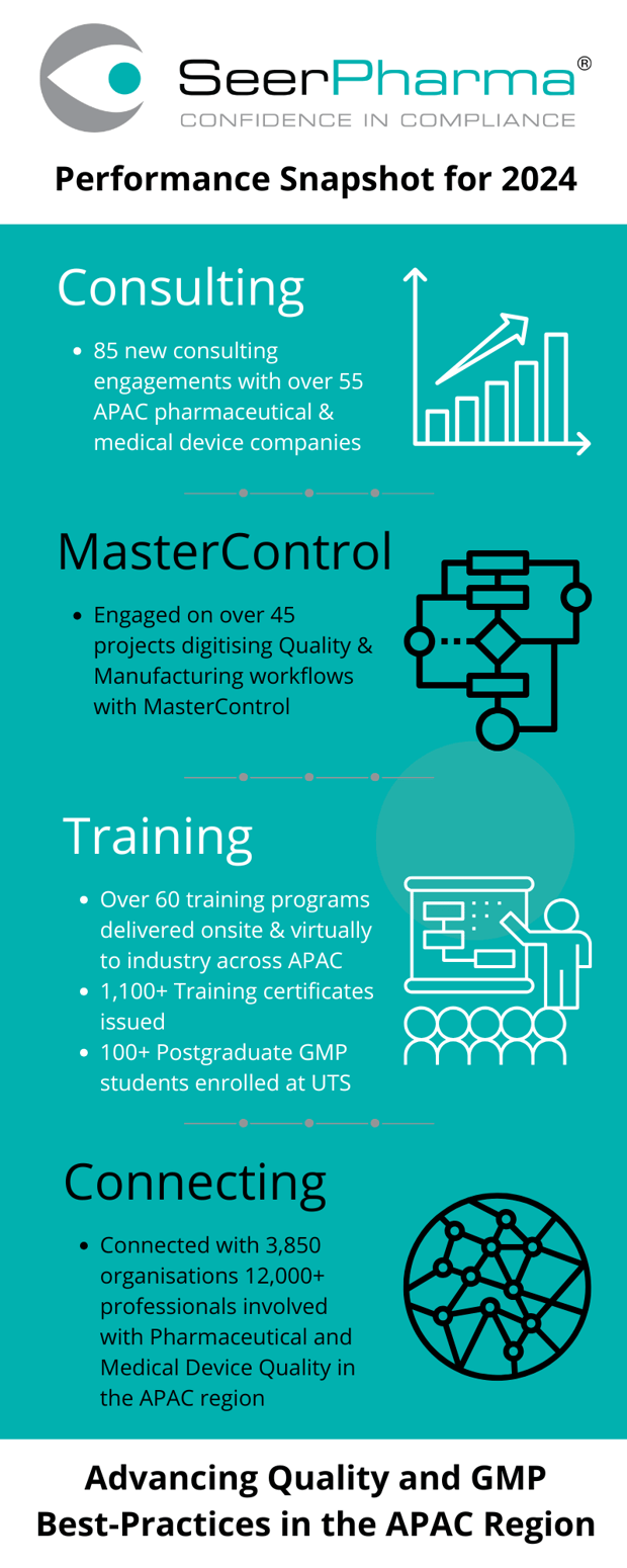 SeerPharma-Performance-Snapshot-2024-Infographic