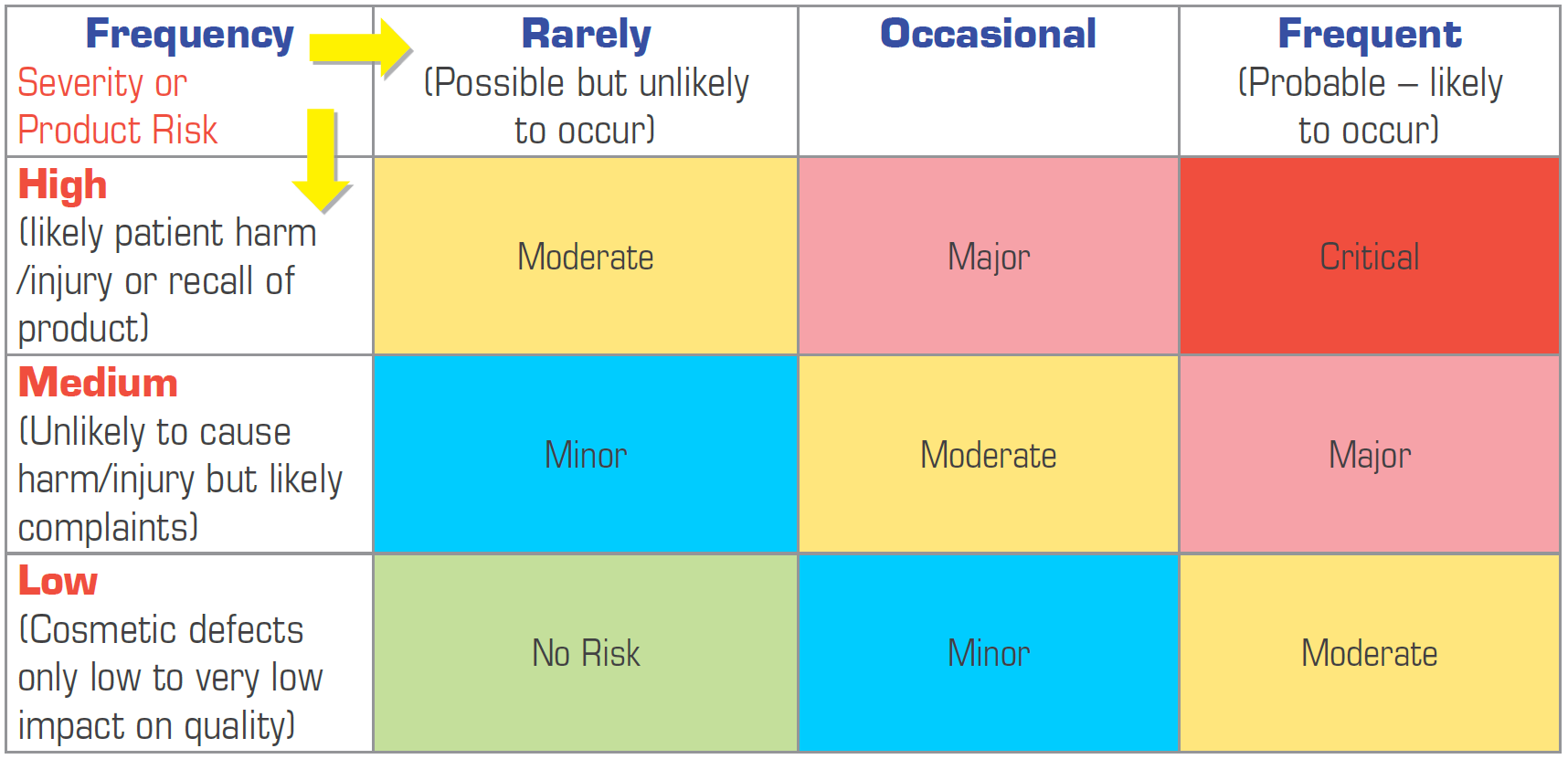 Application Of Iso 14971 Risk Management To New Medical Devices